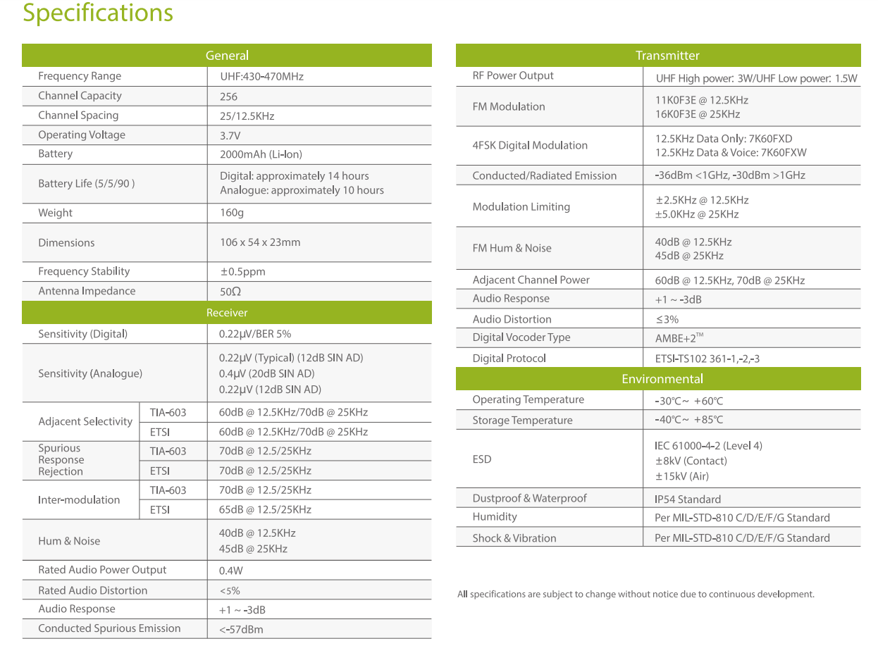 Hytera PD368 detail view
